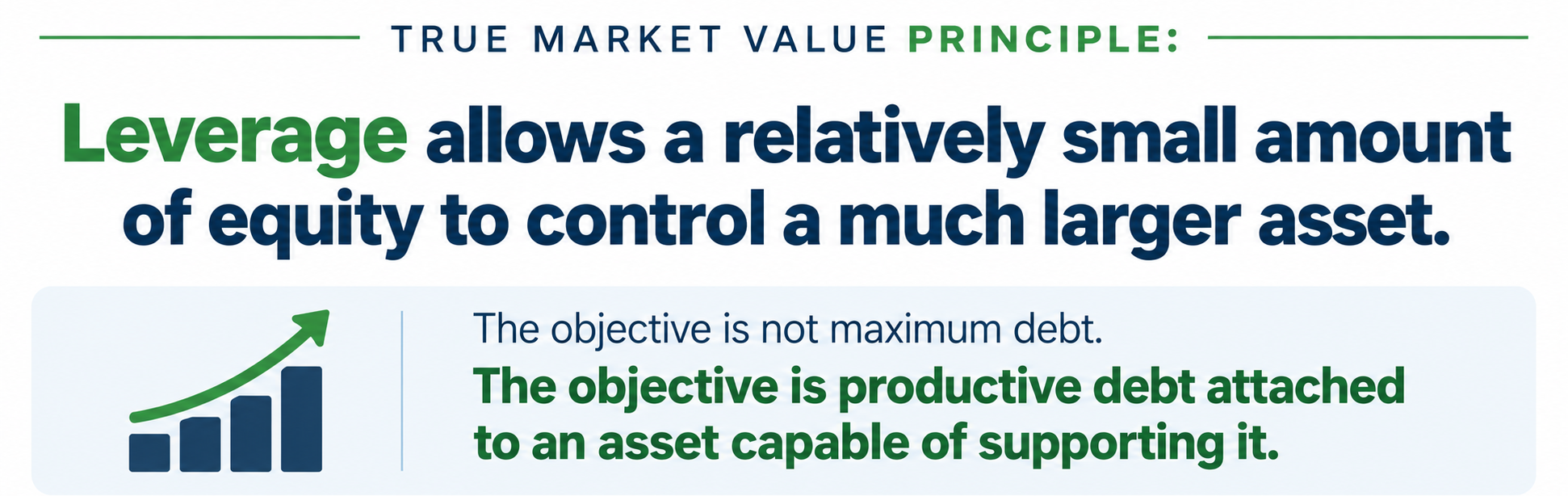 TRUE MARKET VALUE PRINCIPLE: Leverage allows a relatively small amount of equity to control a much larger asset. The objective is not maximum debt. The objective is productive debt attached to an asset capable of supporting it.